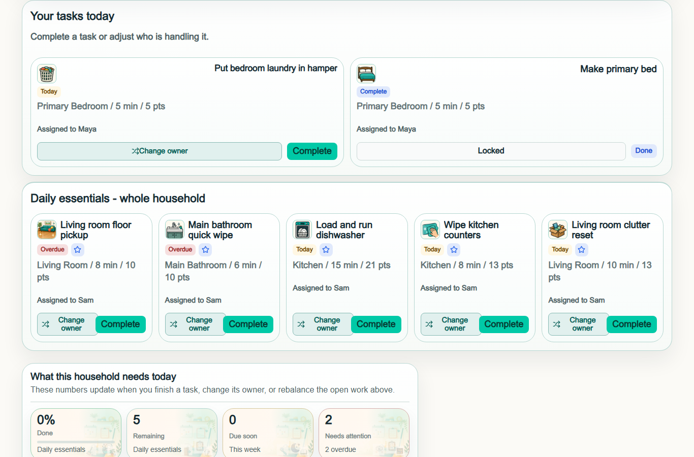 HousIQ Today view showing household work, ownership, and progress.